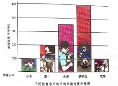 bXʮ犌W(xu)x